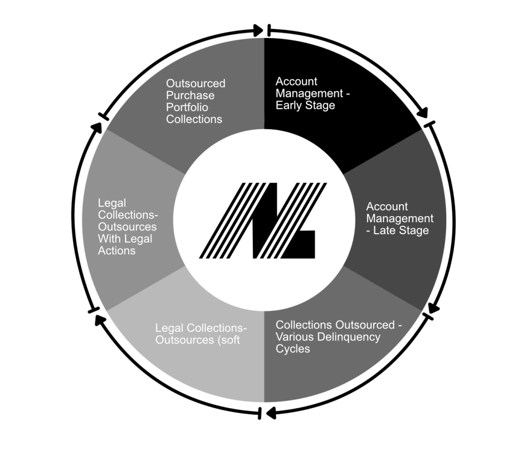 NLA Collection Cycle